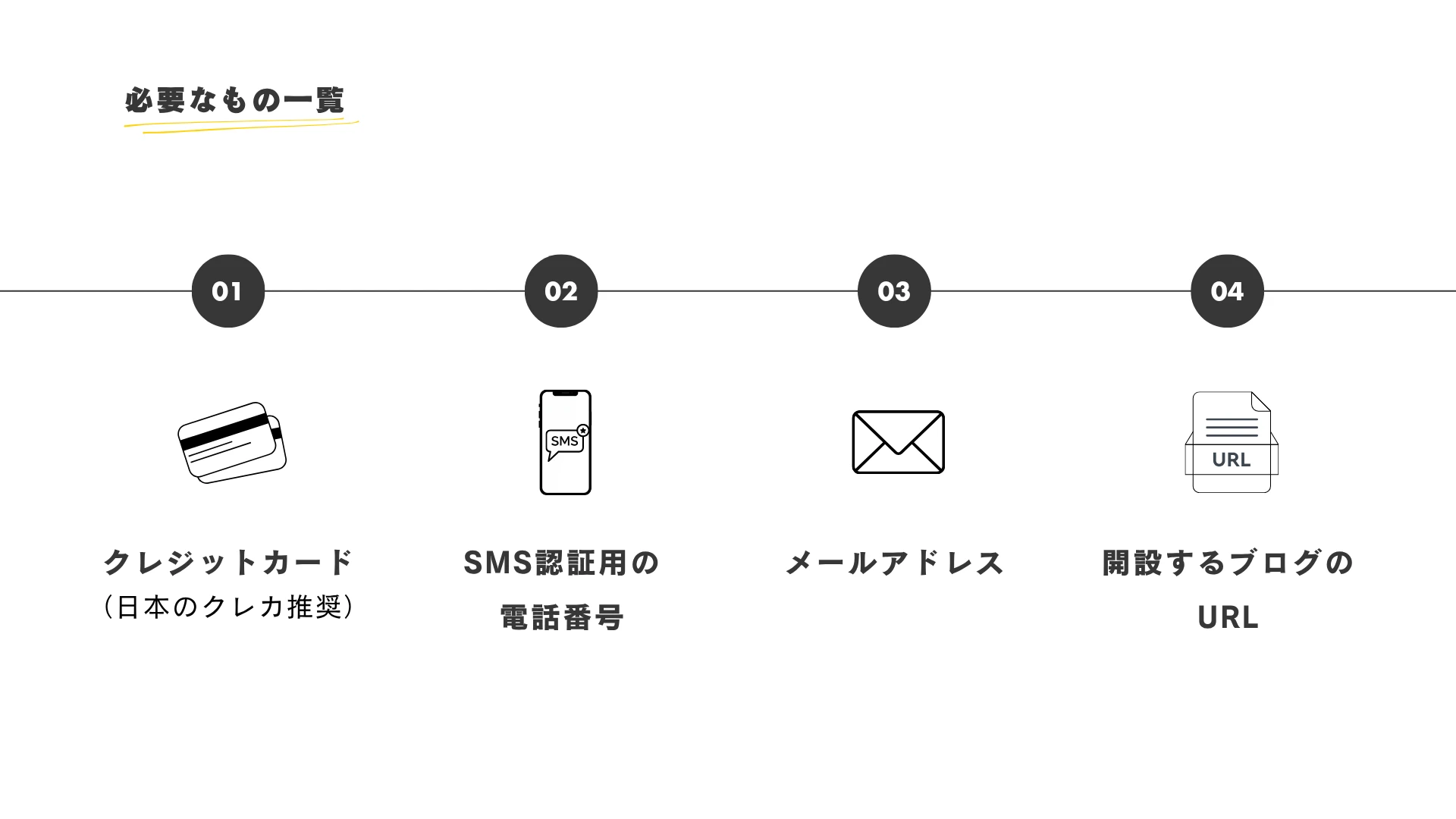 ブログ開設に必要なもの一覧