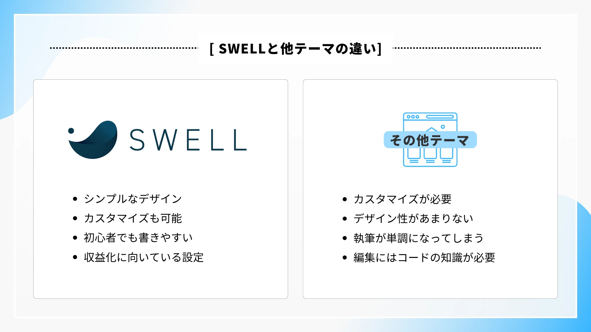 SWELLと他テーマの比較