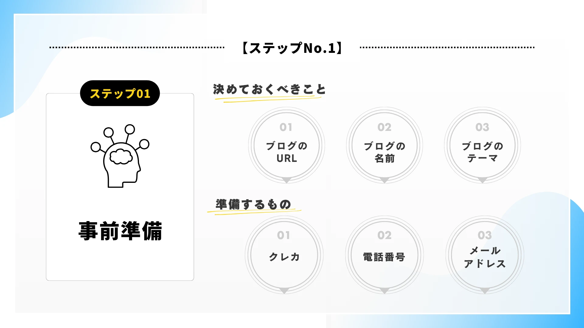 ブログの始め方ステップ１