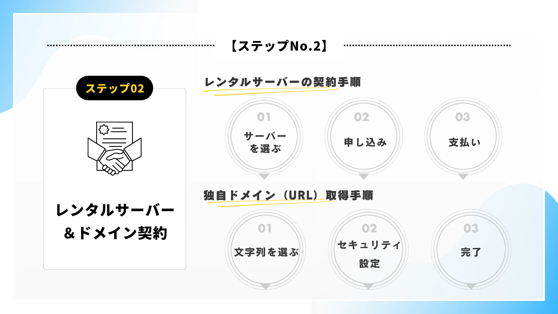 ブログの始め方ステップ２