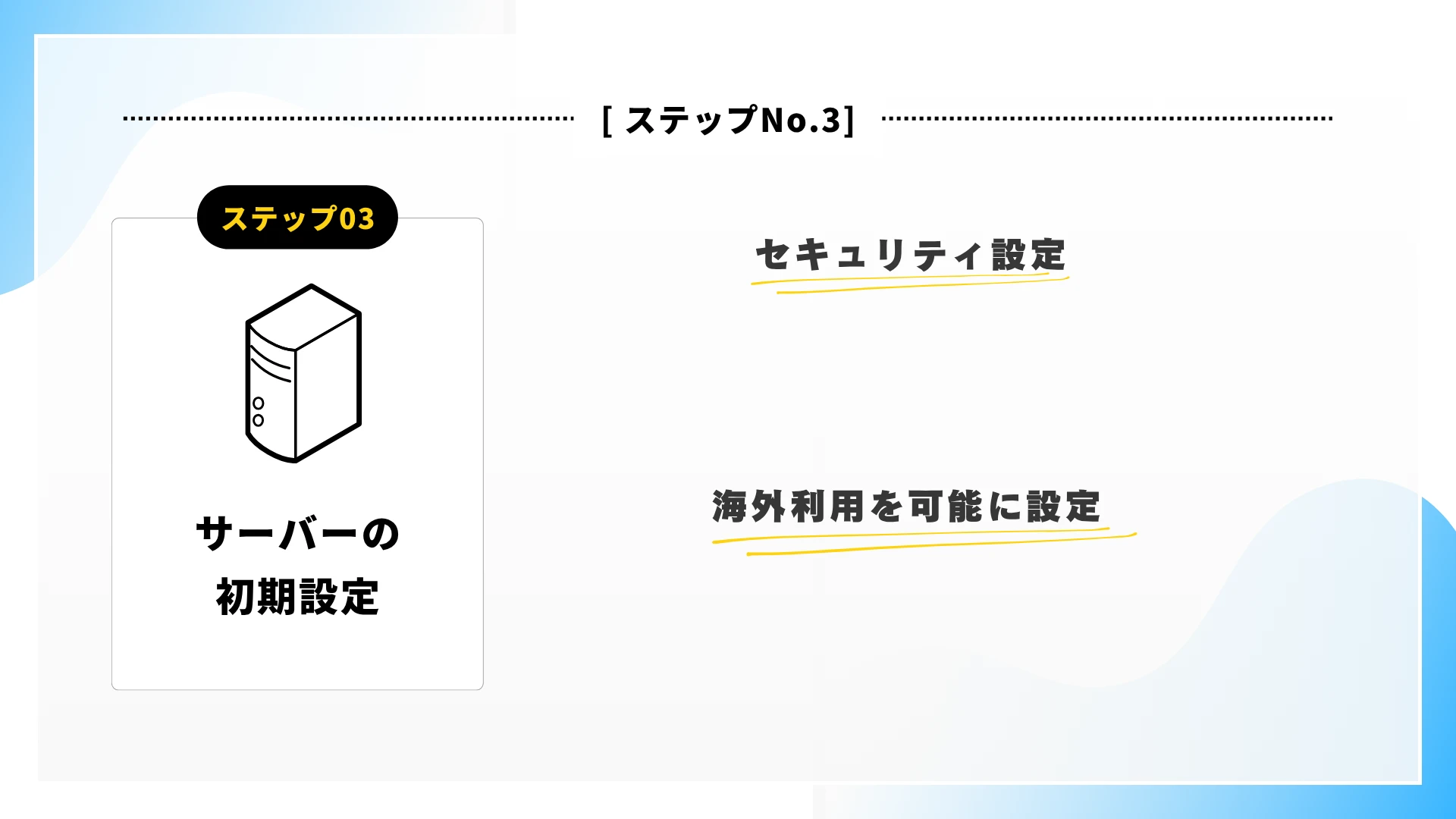 ブログの始め方ステップ３