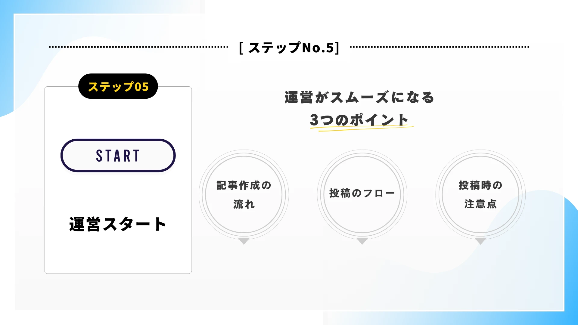 ブログの始め方ステップ５